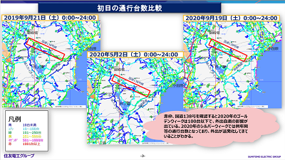 箱根のシルバーウィークの交通状況の年次比較結果について