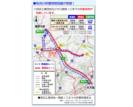 リンク旅行時間データの活用事例(6)E3九州自動車道・北熊本スマートインターチェンジの開通効果